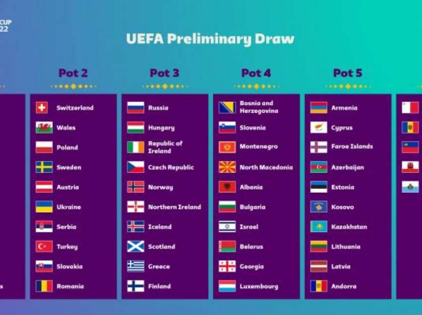 FIFA zyrtarizon vazot, Shqipëria e Kosova në vendnumëro