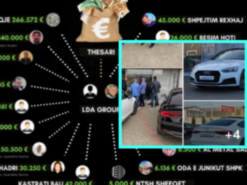 Konfiskohen nga shteti veturat lukzose të blera nga “borxhliu” i Kadri Shalës, protagonistit të 2 milionëshit