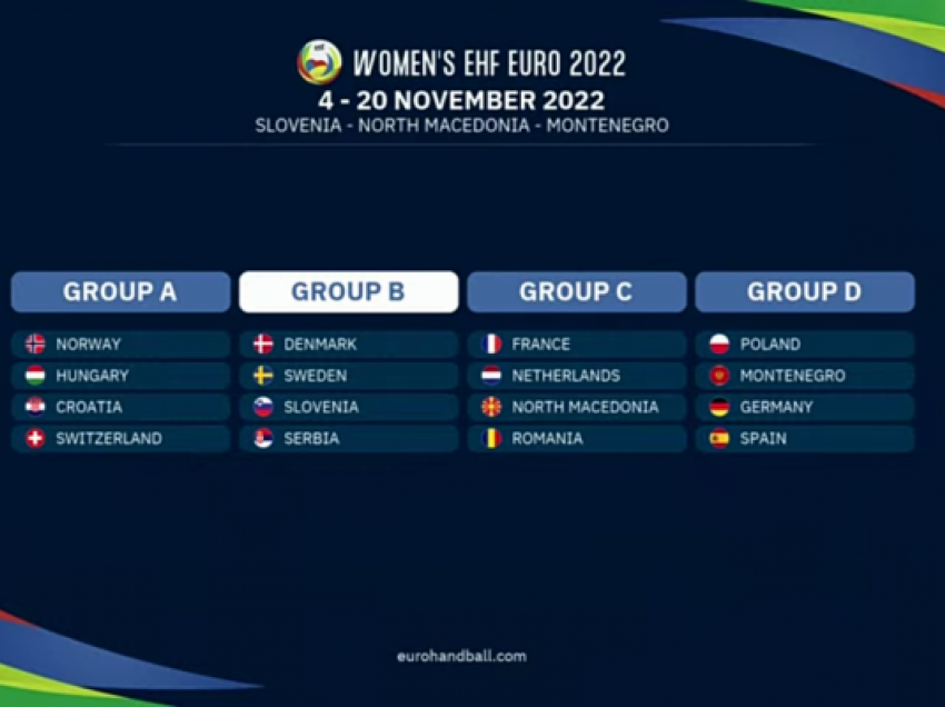 Maqedonia në grupin e vështirë në EURO 2022