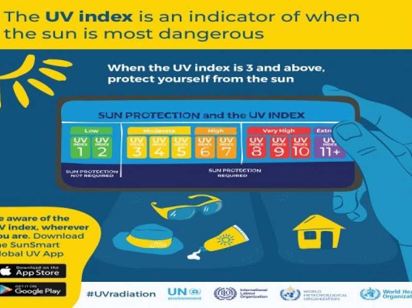 Lufta kundër kancerit të lëkurës: Aplikacioni i ri mat rrezatimin UV