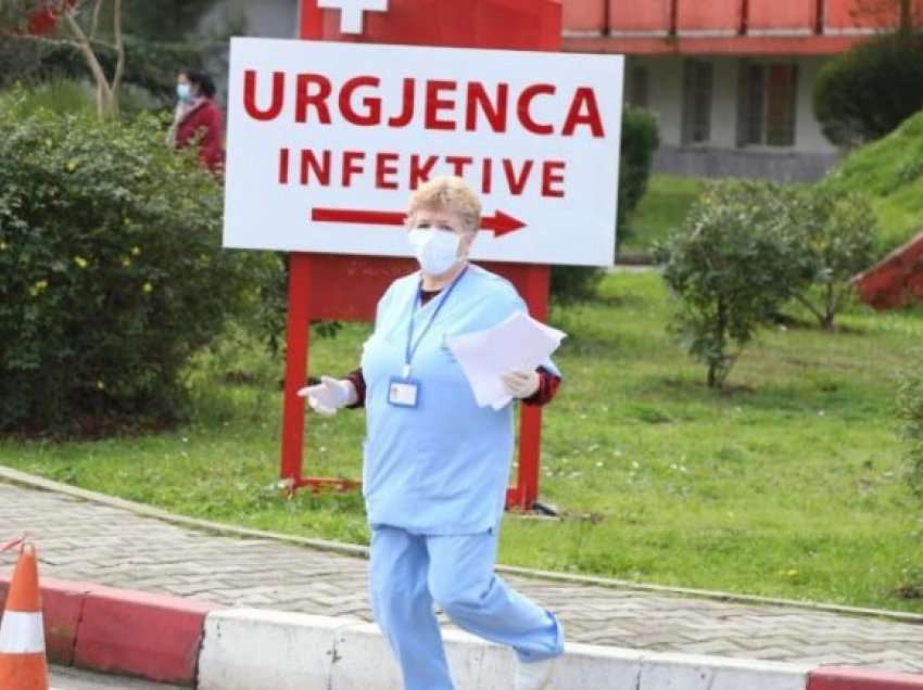 Asnjë viktimë në 24 orët e fundit në Shqipëri/ Ministria e Shëndetësisë publikon shifrat