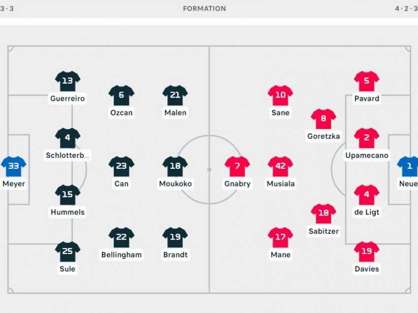 Dortmund - Bayern, Terzic dhe Nagelsmann zgjedhin “luftëtarët”