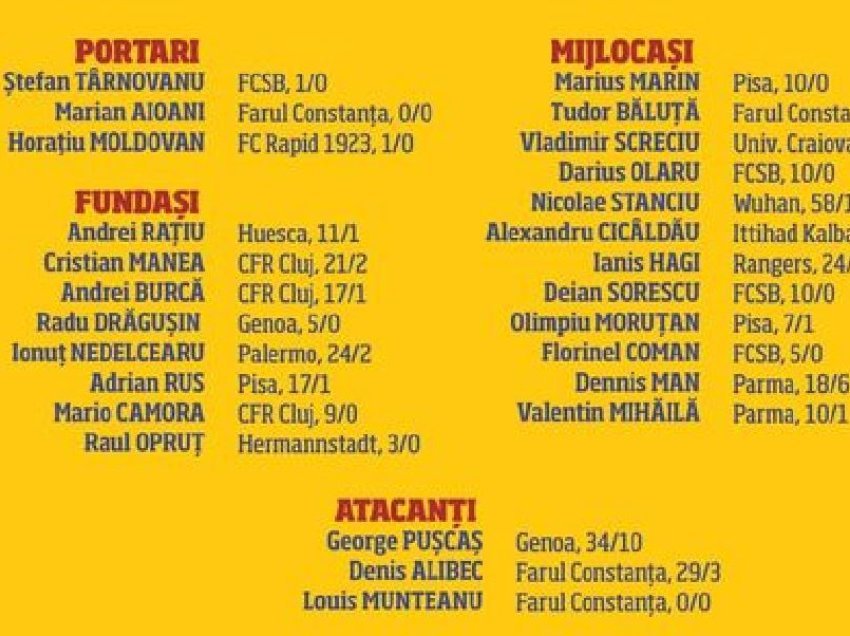 Rumania publikon listën e futbollistëve kundër Kosovës dhe Zvicrës
