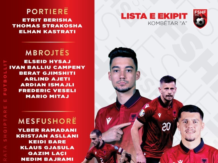 Selektori i Shqipërisë publikon listën e lojtarëve të grumbulluar