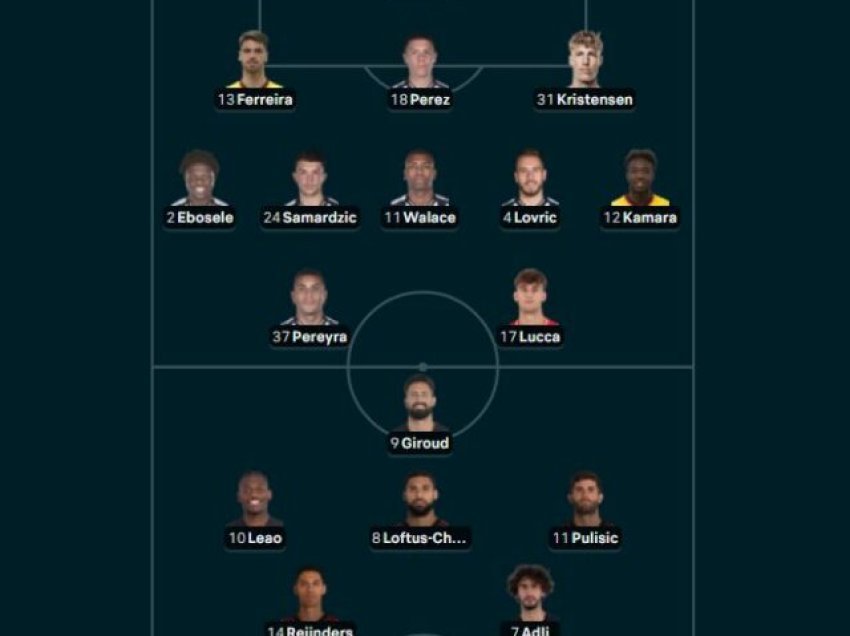 Formacionet zyrtare Udinese-Milan