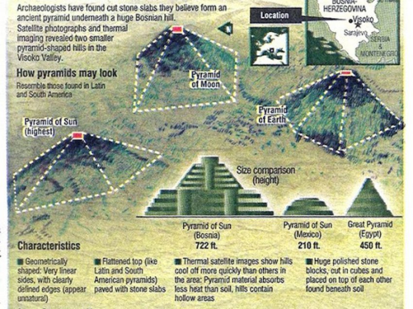 Piramidat ilire në Bosnje, zbulimi që po habit botën
