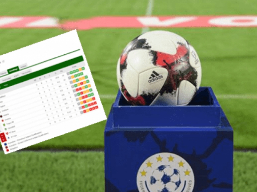 Renditja tabelore në Superligën e Kosovës pas javës së 18-të