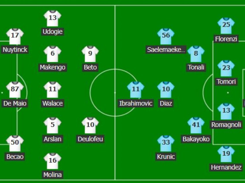 Udinese - Milan, formacionet zyrtare 