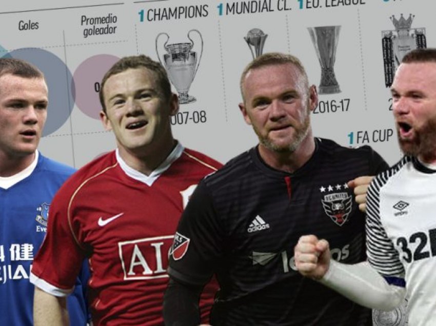 Pas Sir Bobby Charlton – Rooney konsiderohet si futbollisti më i mirë anglez