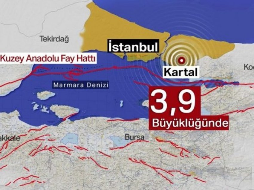 Tërmet në Stamboll
