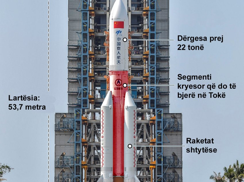 Mbetjet e raketës kineze pritet të bien në Tokë