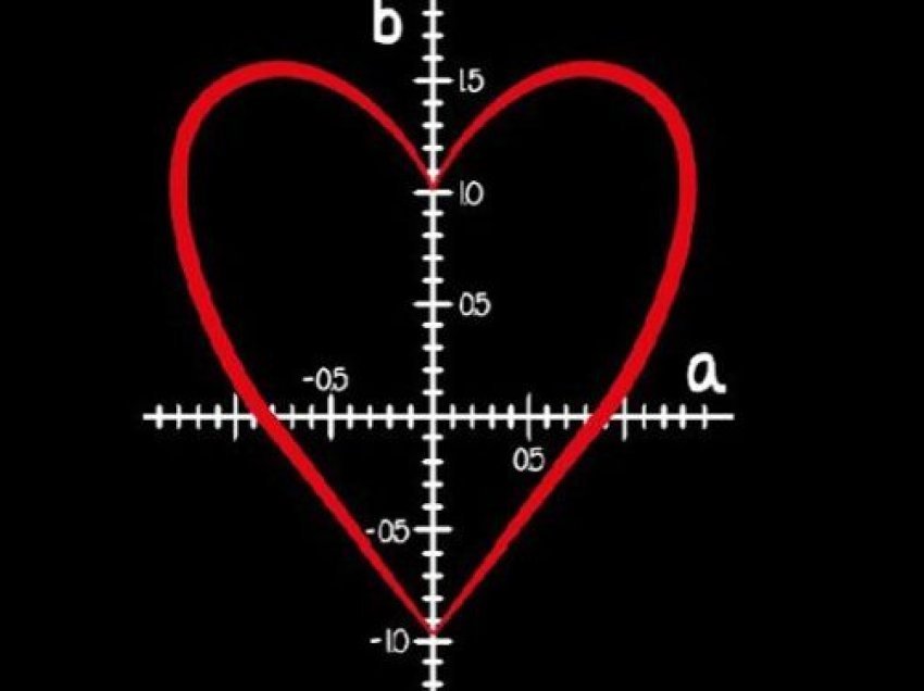 Formula e matematikës për të njohur njeriun e zemrës