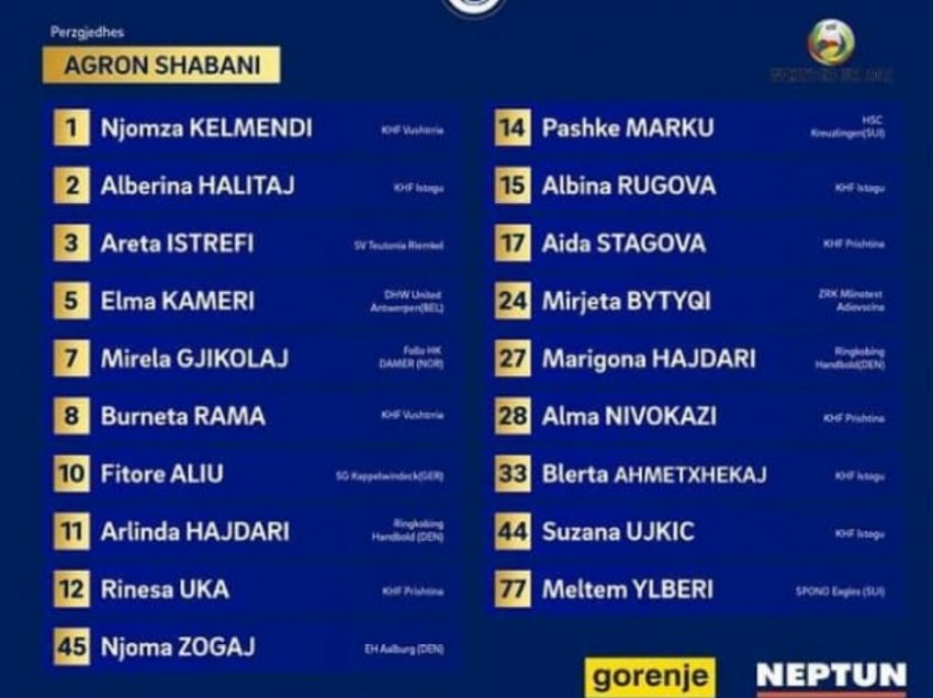 Selektori Shabani shpall listën për ndeshjet kualifikuese