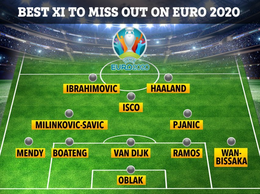 Formacioni i mungesave të mëdha në Euro 2020