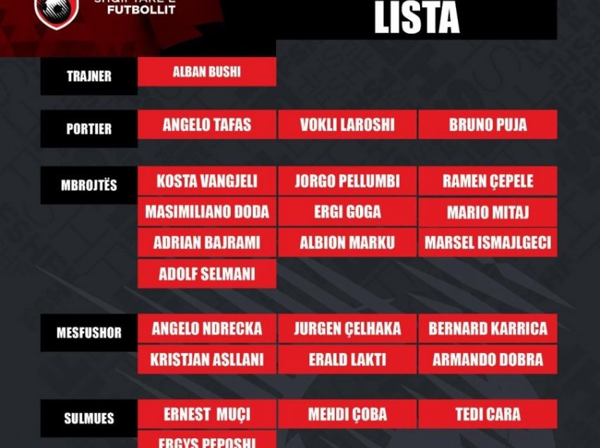 Shqipëria U-21 e shpall listën e futbollistëve kundër Sllovenisë dhe Kosovës