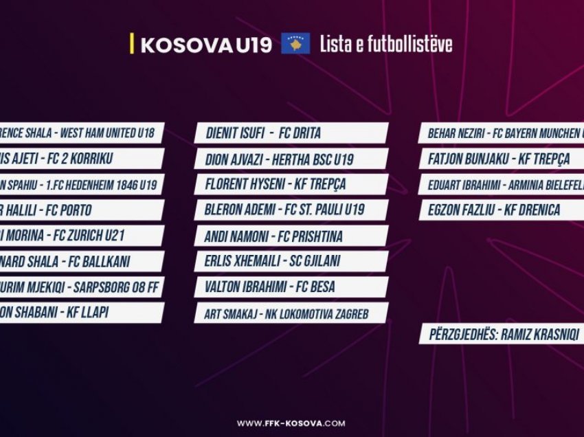 Lista e futbollistëve të Kosovës U19 për kualifikimet e Evropianit