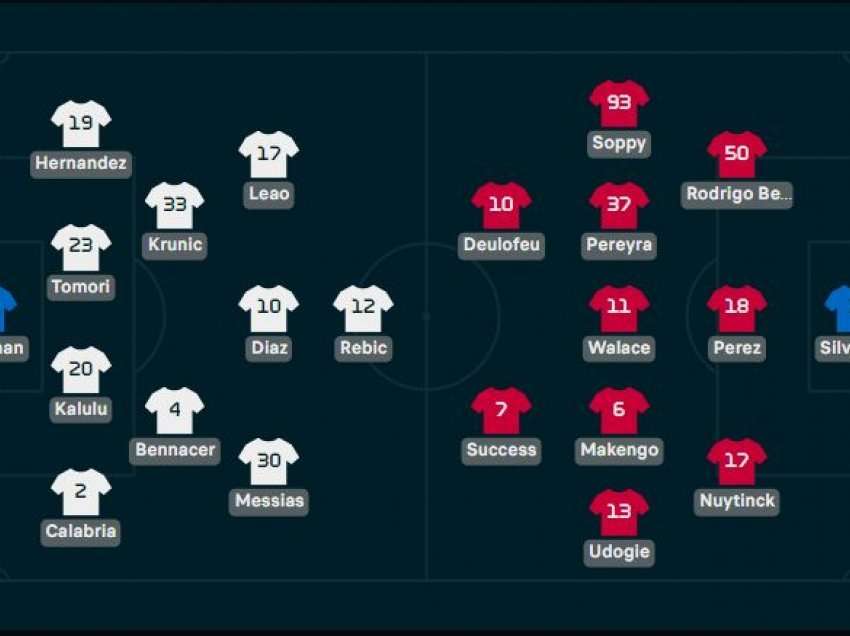 Formacionet zyrtare Milan - Udinese