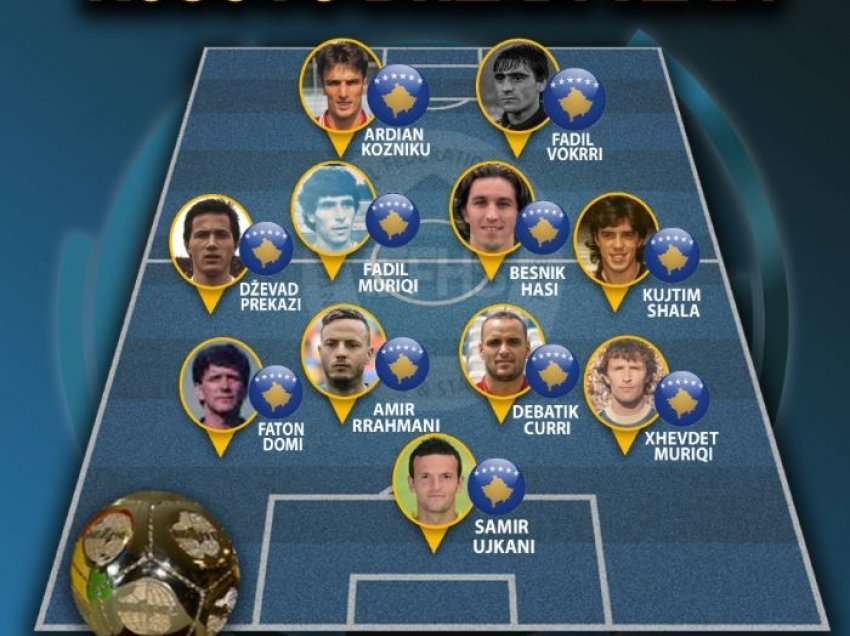 Ky është formacioni më i mirë i Kosovës nga koha e Fadil Vokrrit, sipas IFFHS