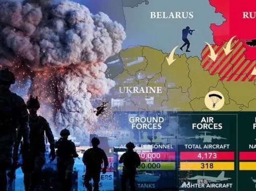 Rusia vs Ukraina në grafika dhe numra: Media britanike nxjerr skemën se si mund të ndodhë konflikti i plotë