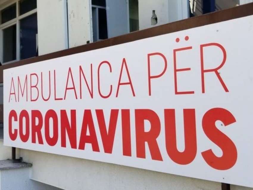 6 mijë e 509 raste aktive me koronavirus në vend