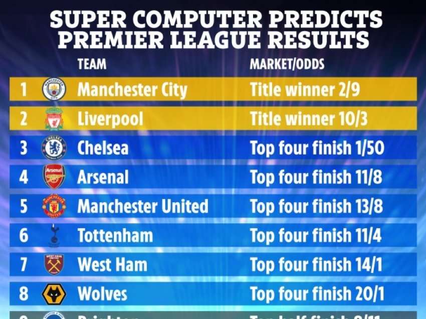 Superkompjuteri zbulon fituesin e Premier League