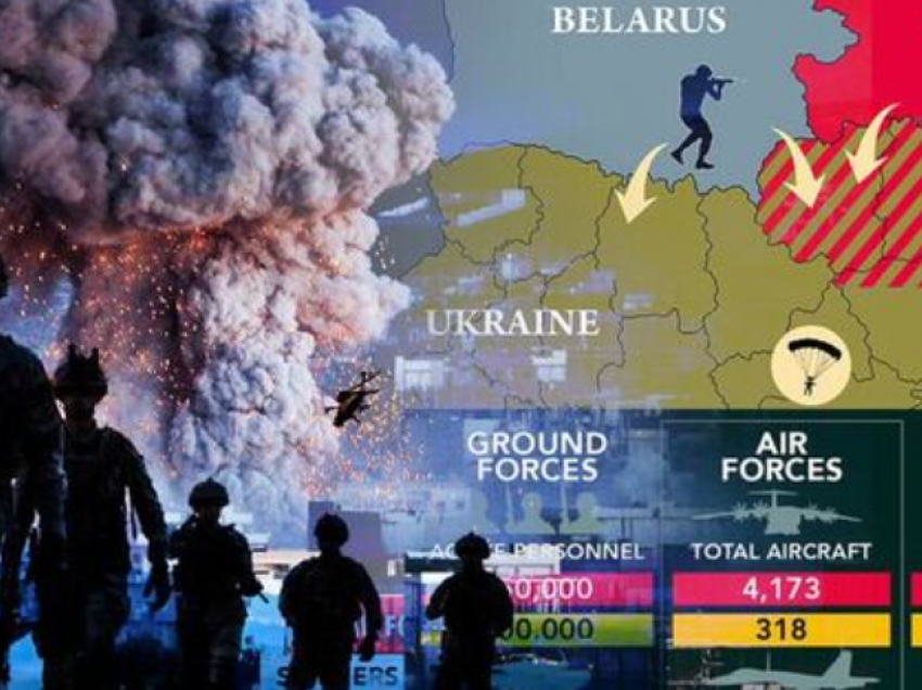 Rusia e fortë në numra, Ukraina në terren: Si krahasohen ushtritë e dy vendeve?