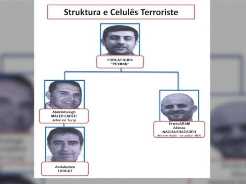 “Do ta kryejmë punën, po presim lajme nga ty”! Zbulohen SMS-të e anëtarëve të celulës terroriste në Tiranë