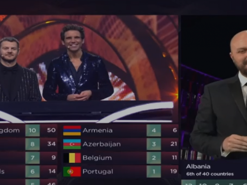 Ja për cilat shtete votoi Shqipëria në Eurovision 2022