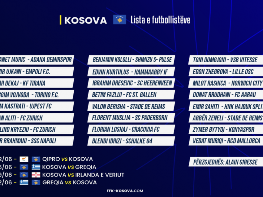 Giresse publikon listën e futbollistëve të Kosovës për ndeshjet e qershorit 