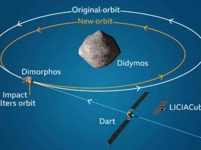 ​Imazhi i ri: Asteroidi i goditur nga sonda e NASA-s lë gjurmë 10,000 km