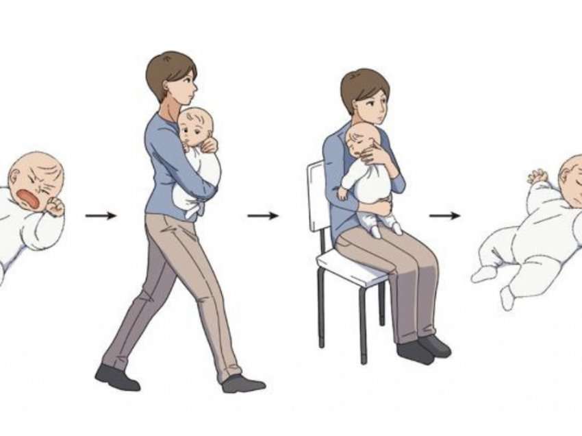 Metoda japoneze: Ja si vihen foshnjat në gjumë për 13 minuta