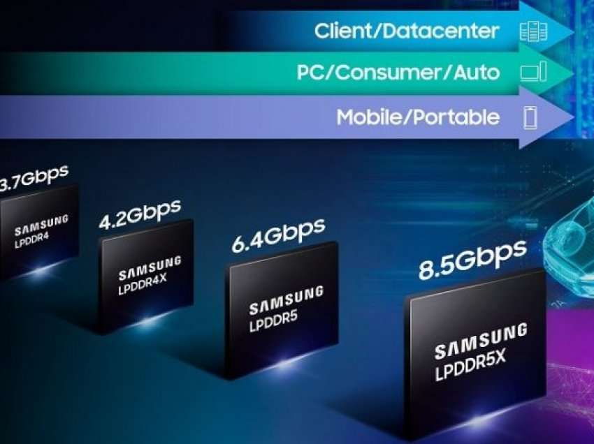 Samsung prezantoi RAM-in më të shpejtë deri më sot