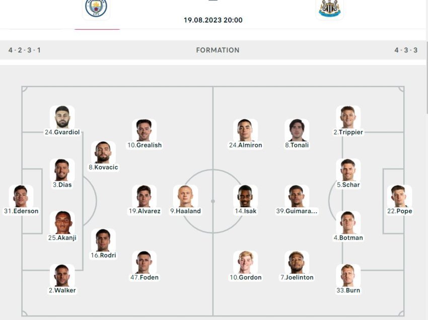Formacionet zyrtare të Manchester City - Newcastle
