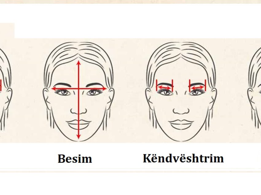 Test/ Gjeni çfarë zbulon fytyra juaj për tiparet tuaja të personalitetit