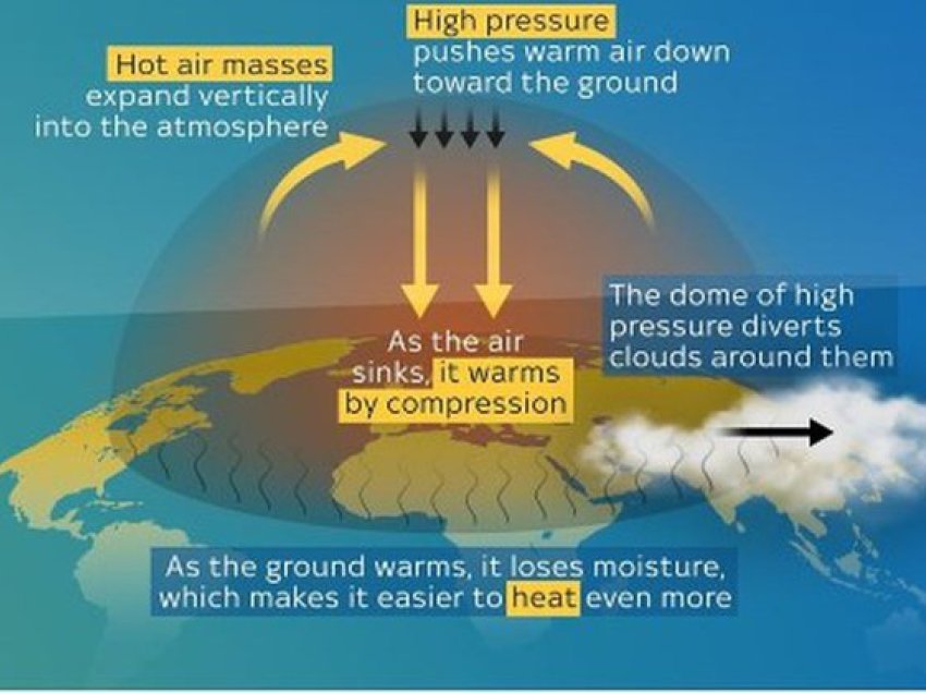 Parashikohet një “kupolë e nxehtësisë” në Evropë, fenomeni pritet të shkaktojë një tjetër valë të nxehti