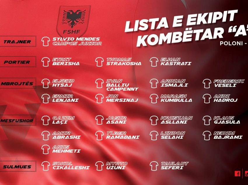 Selektori i Shqipërisë shpall listën e Kombëtares për ndeshjen e parë kualifikuese të Euro 2024 