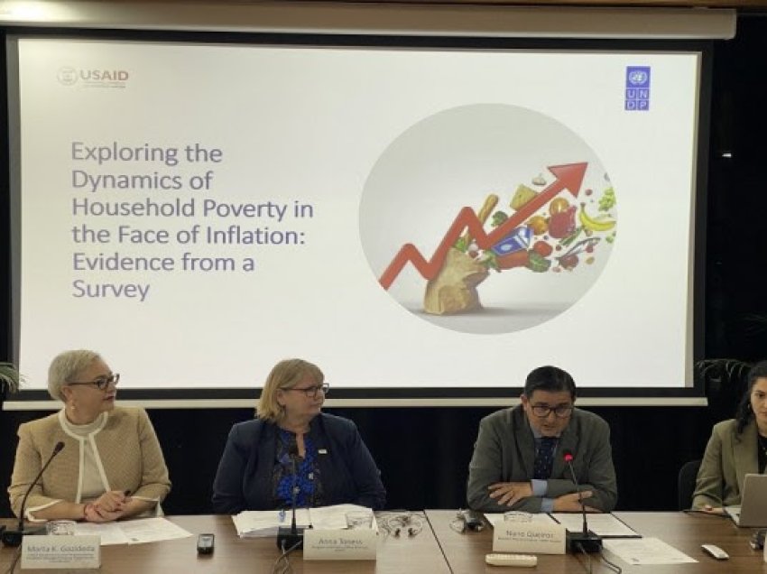 ​UNDP: Shkalla e varfërisë në vitin 2023 vlerësohet të jetë 16%