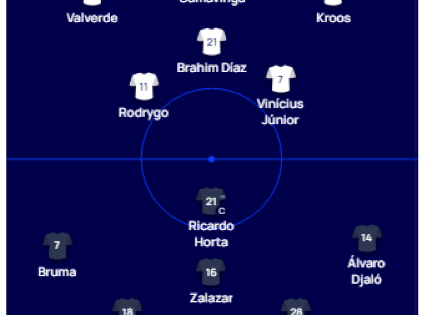 Formacionet zyrtare, Real Madrid - Braga