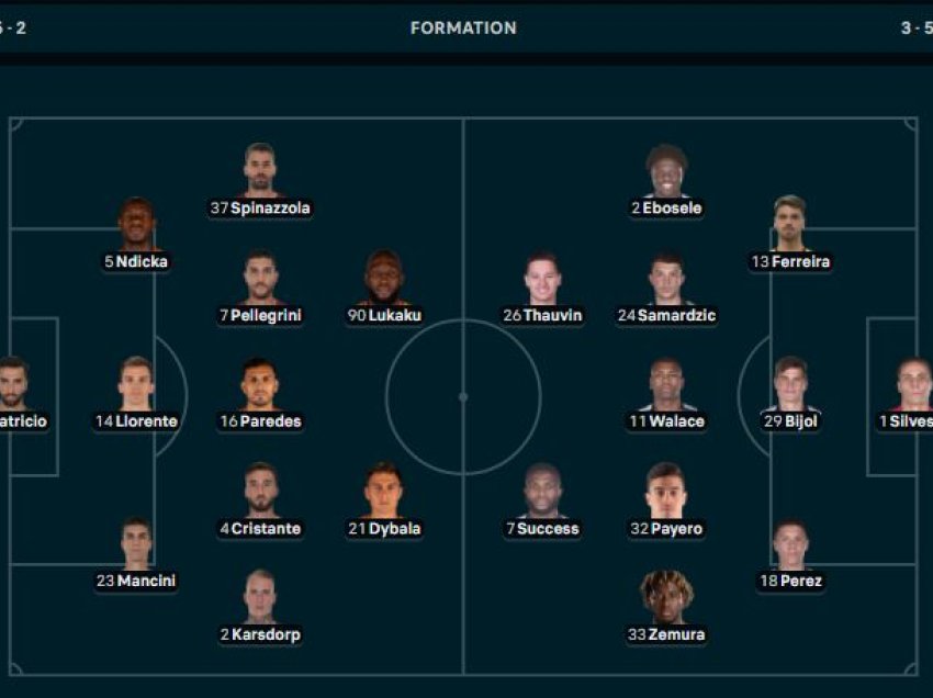 Formacionet zyrtare Roma - Udinese