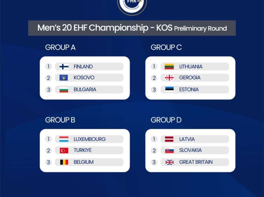 Kosova U20 në grup me Finlandën dhe Bullgarinë