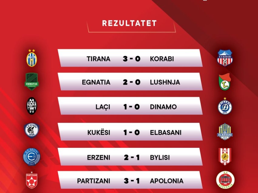 Këto janë rezultatet e Kupës së Shqipërisë
