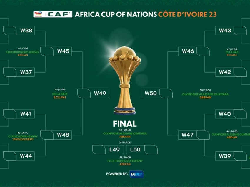 Finale e parakohshme për organizatorët, Nigeria “peshkon” Kamerunin