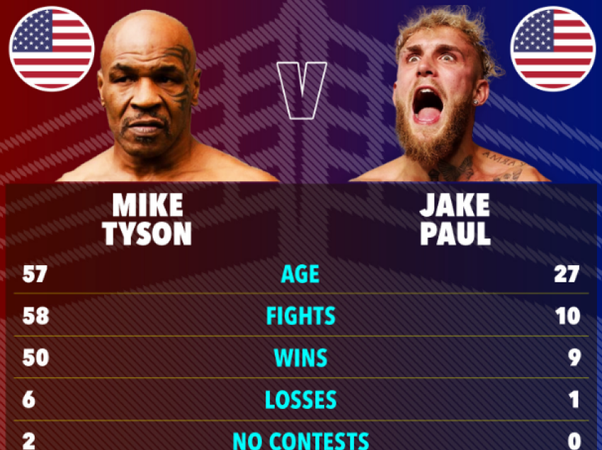 Çudit Mike Tyson, rikthehet në ring