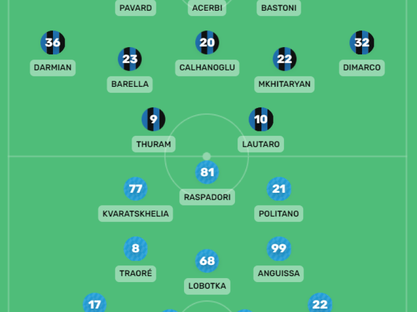 Formacionet zyrtare Inter - Napoli